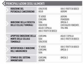 Tabelle-nutrigenetica